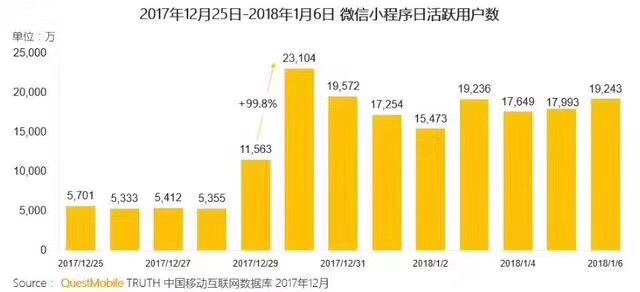 天津小程序開發(fā)，天津小程序制作，天津微商城開發(fā)，電商網(wǎng)站建設(shè)，網(wǎng)上商城系統(tǒng)，天津網(wǎng)站設(shè)計