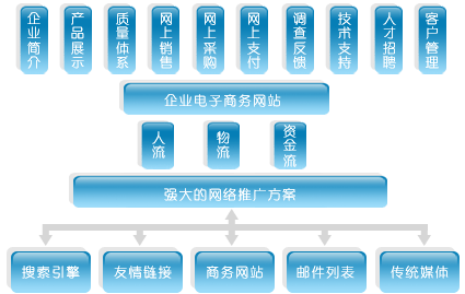 天津小程序開(kāi)發(fā)，天津小程序制作，天津微商城開(kāi)發(fā)，電商網(wǎng)站建設(shè)，網(wǎng)上商城系統(tǒng)，天津網(wǎng)站設(shè)計(jì)