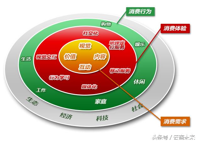 天津小程序開發(fā)，天津小程序制作，天津微商城開發(fā)，電商網(wǎng)站建設(shè)，網(wǎng)上商城系統(tǒng)，天津網(wǎng)站設(shè)計